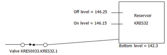 Slowly Open / Close Valve